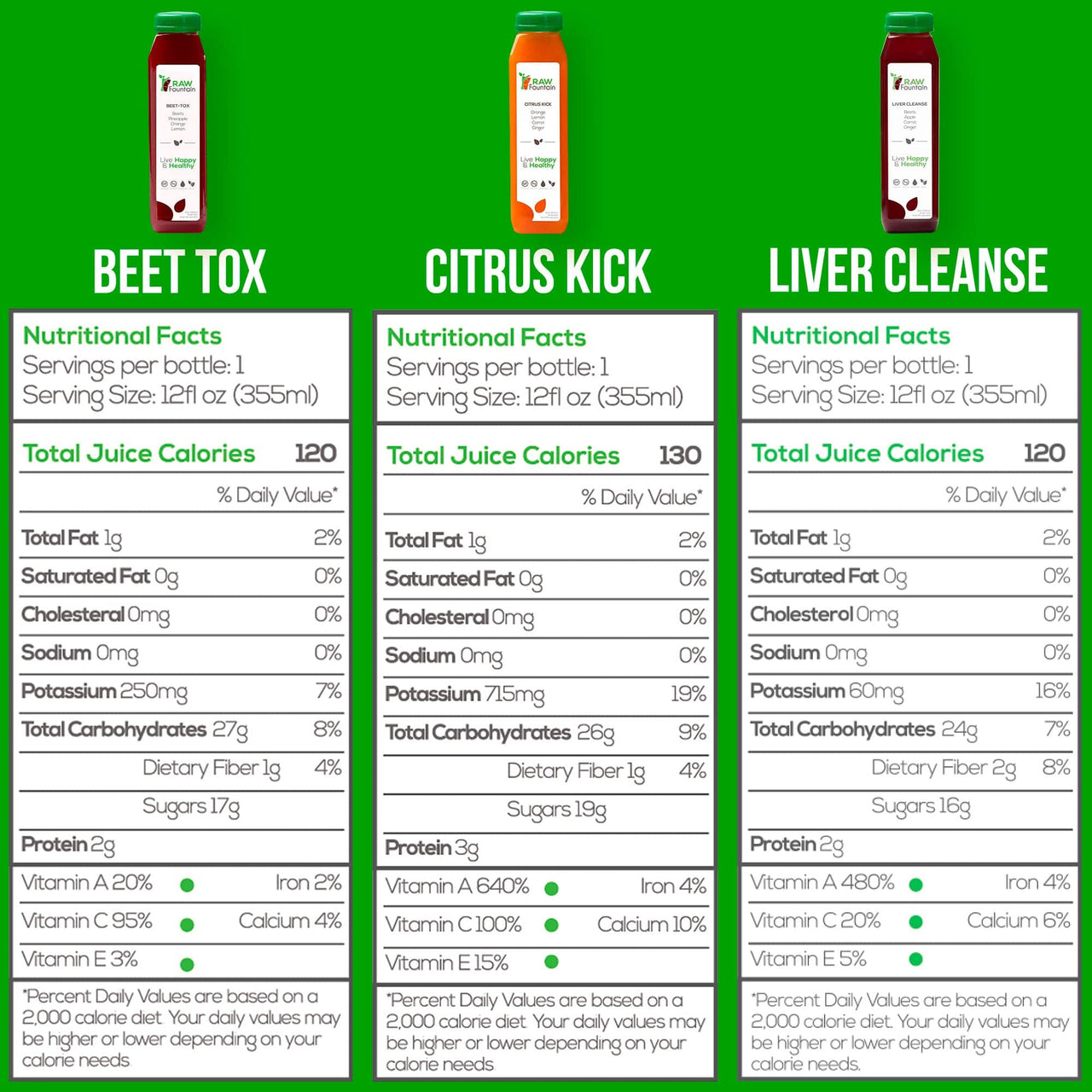 Beet Tox, Citrus Kick, & Liver Cleanse juice nutritional facts